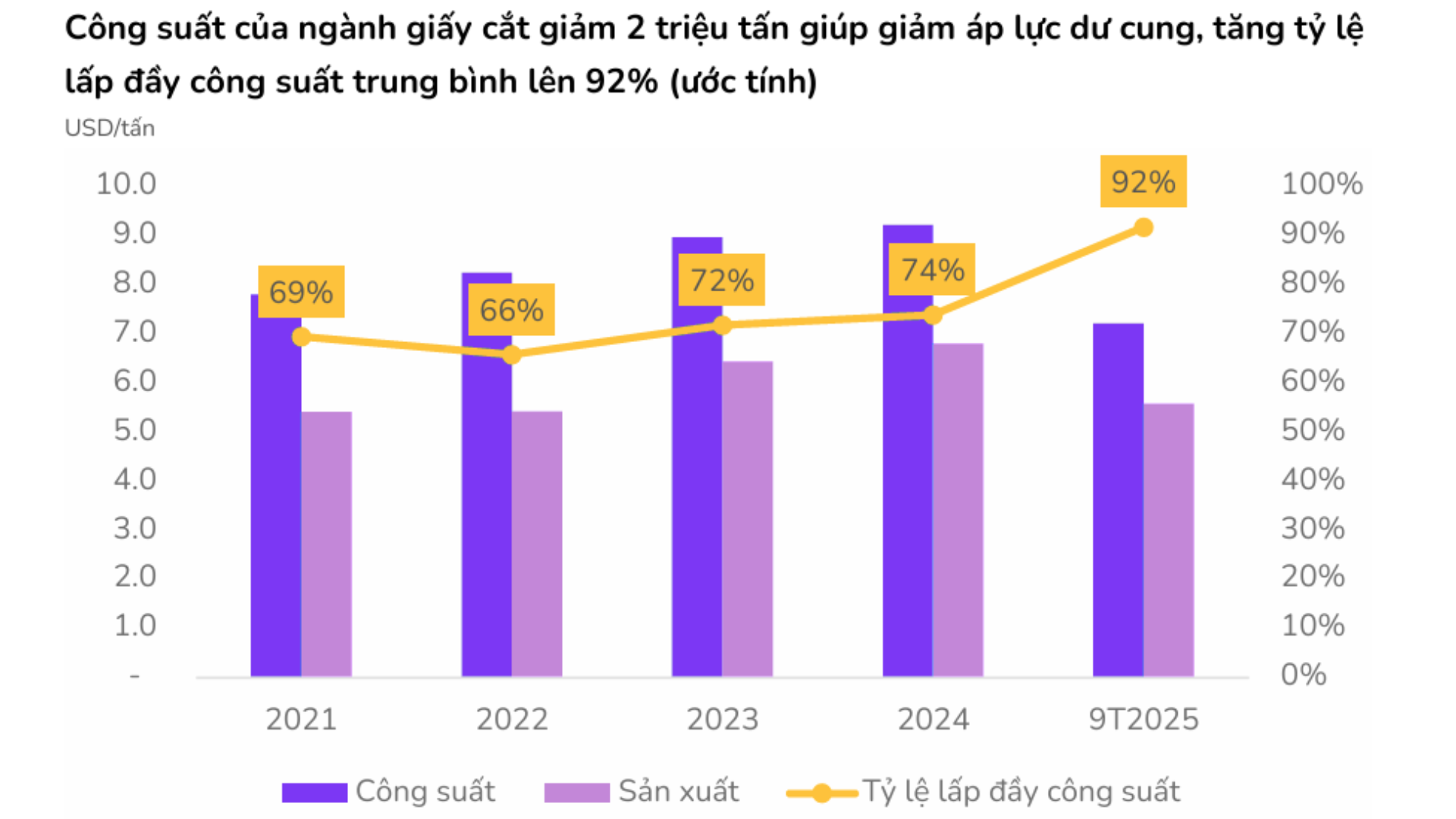 Mô tả hình 2