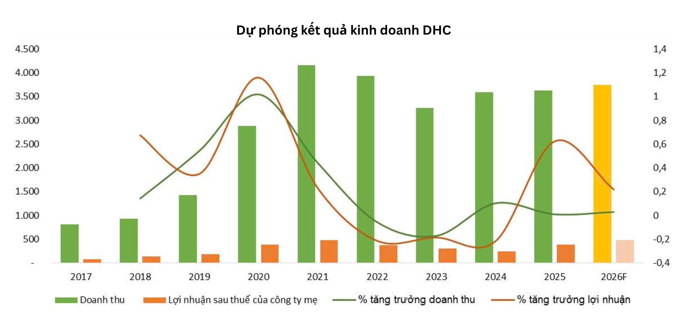 Mô tả hình 2
