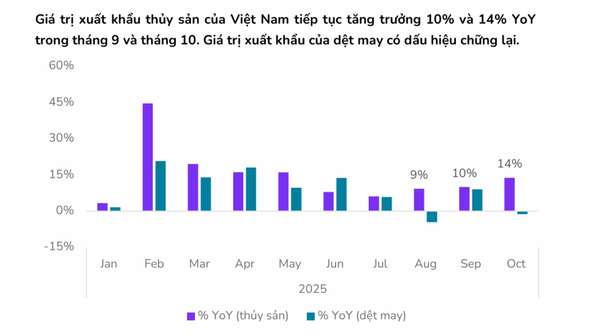 Mô tả hình 2