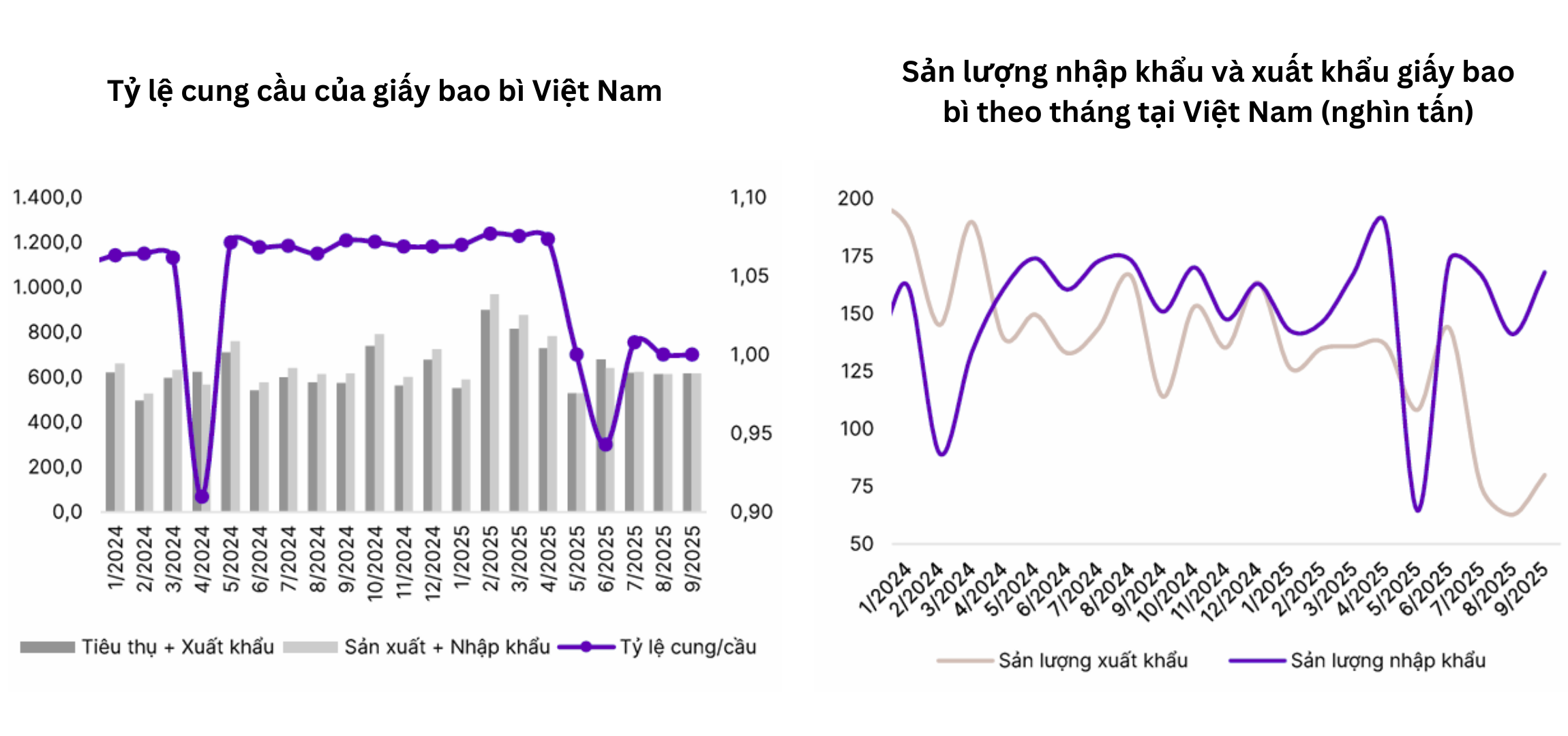 Mô tả hình 2