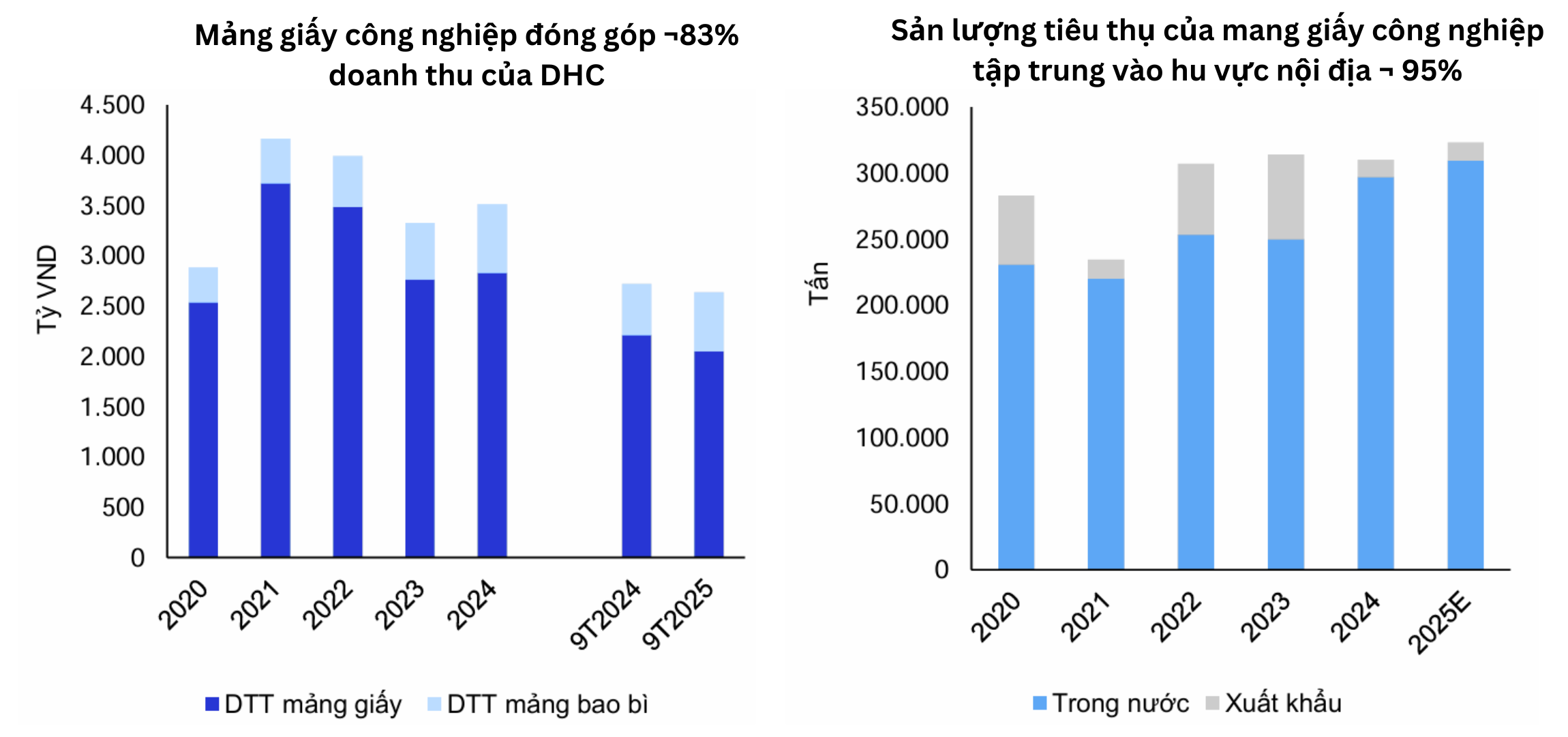 Mô tả hình 2