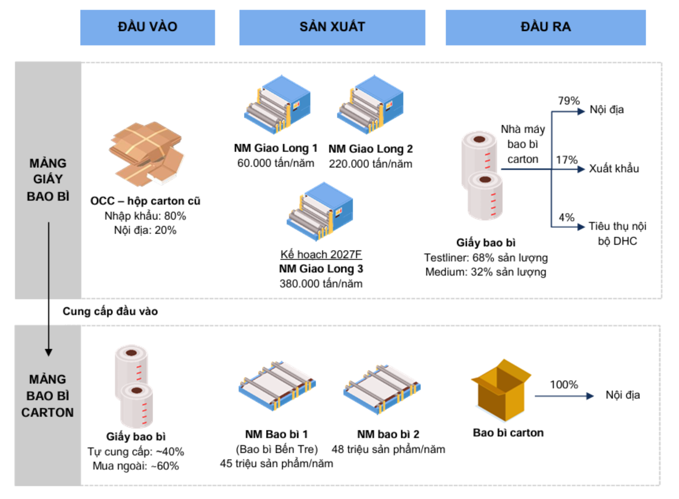 Mô tả hình 2